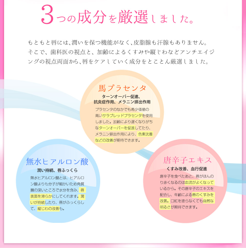 もともと唇には、潤いを保つ機能がなく、皮脂腺も汗腺もありません。そこで、歯科医の視点と、加齢によるくすみや縦じわなどアンチエイジングの視点両面から、唇をケアしていく成分を「馬プラセンタ」「無水ヒアルロン酸」「唐辛子エキス」の3つに厳選しました。